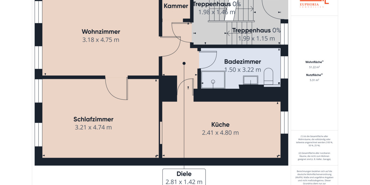 Mehrfamilienhaus, Wohnhaus Rudolstadt Zentrum - 1 Zimmer, 191 m&sup2;, 89.000&euro; | Angebot:25798641