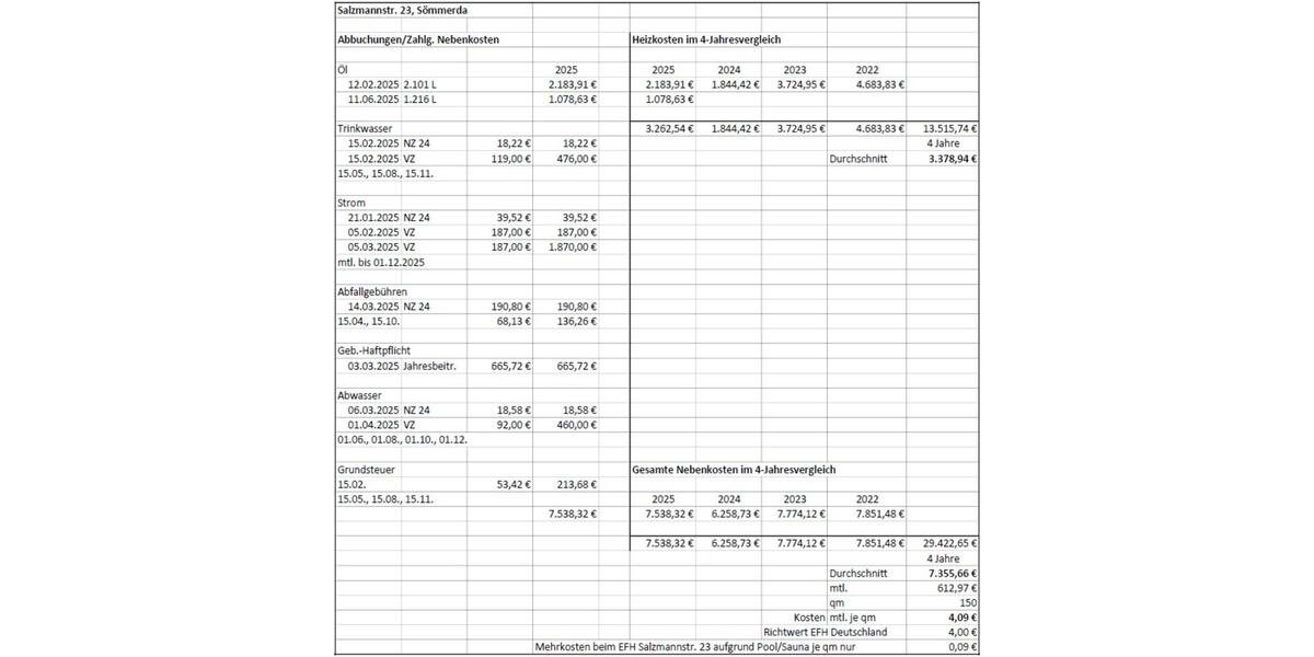 Einfamilienhaus Sömmerda - 6 Zimmer, 150 m&sup2;, 385.000&euro; | Angebot:25328228