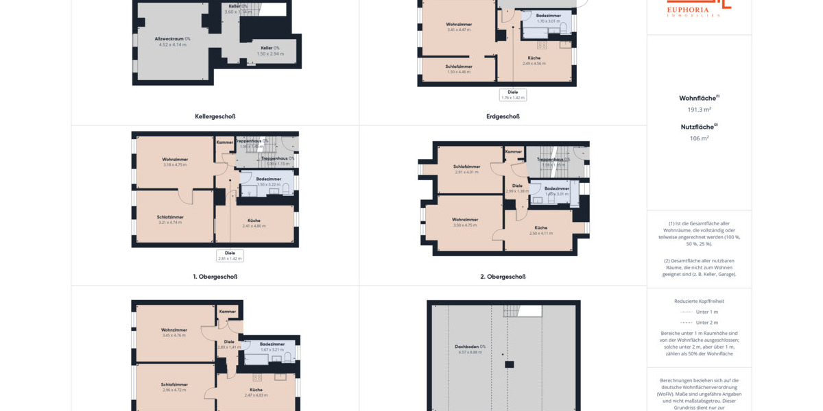 Mehrfamilienhaus, Wohnhaus Rudolstadt Zentrum - 1 Zimmer, 191 m&sup2;, 89.000&euro; | Angebot:25798641